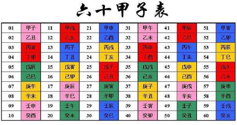 天干地支時間表|天干和地支｜香港天文台(HKO)｜历